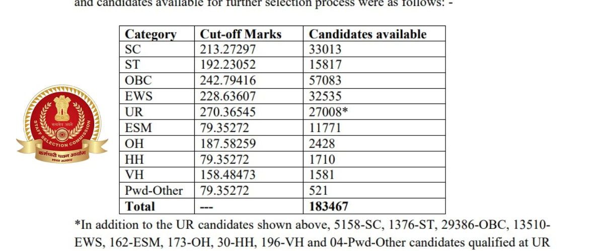 ssc expected cut off